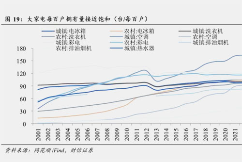 30亿台设备亟待以旧换新，降价且低增速的家电行业迎来久违的春天